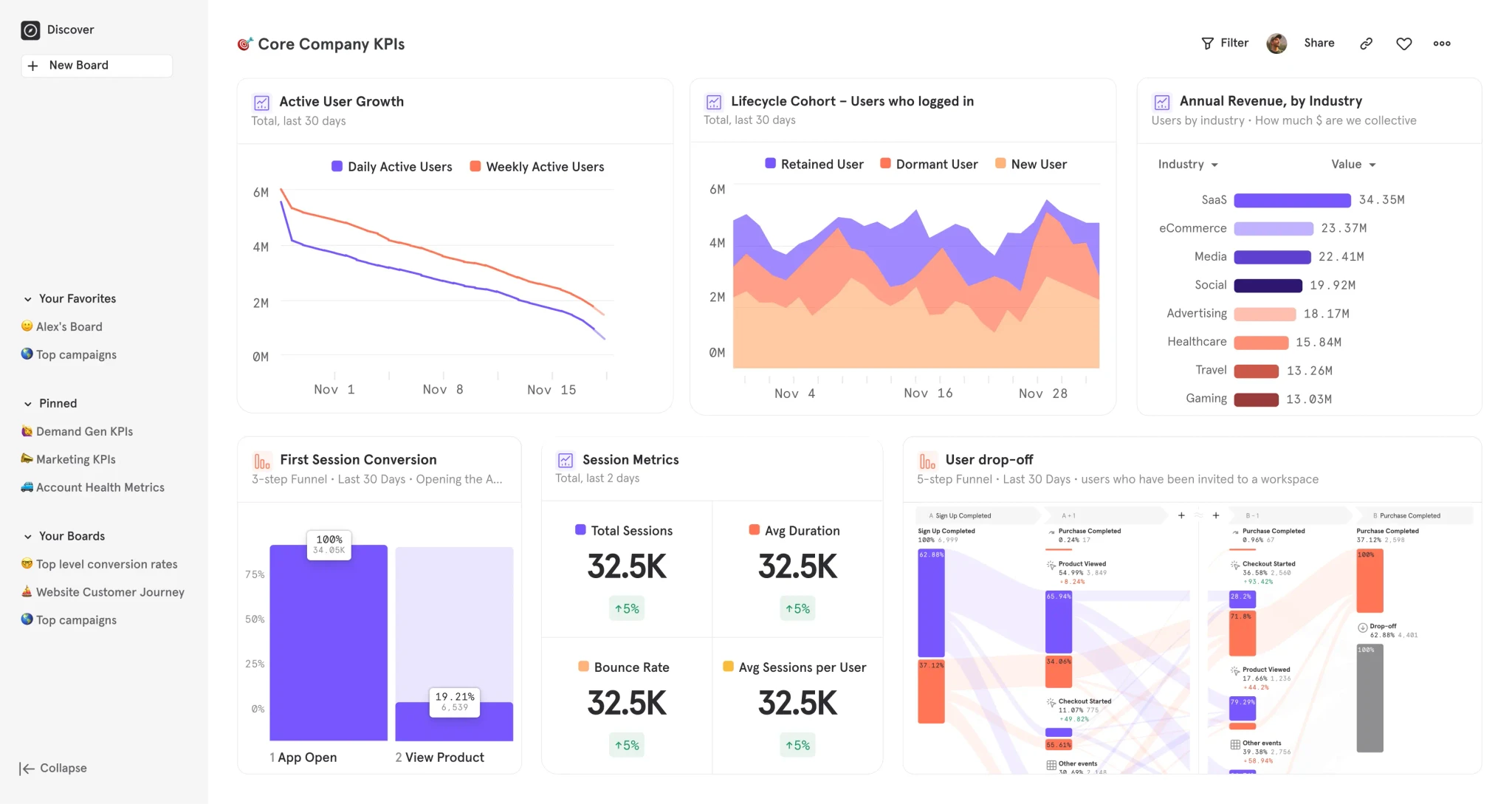 Dashboard Preview